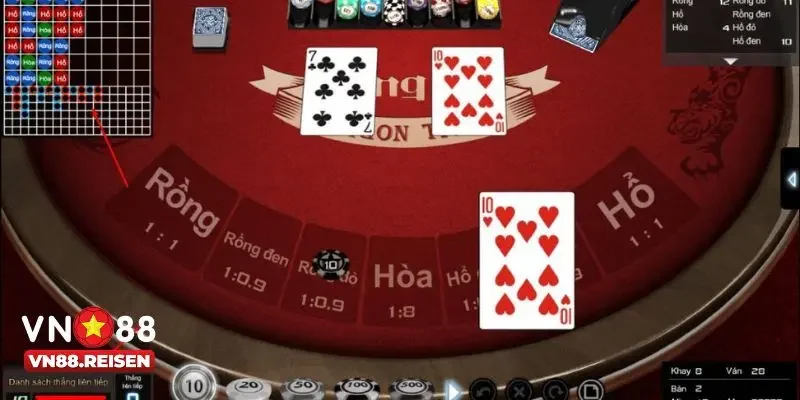 Kinh Nghiệm Chơi Rồng Hổ – Bí Quyết Giành Chiến Thắng Lớn 3 Hạn chế đặt cửa Hòa